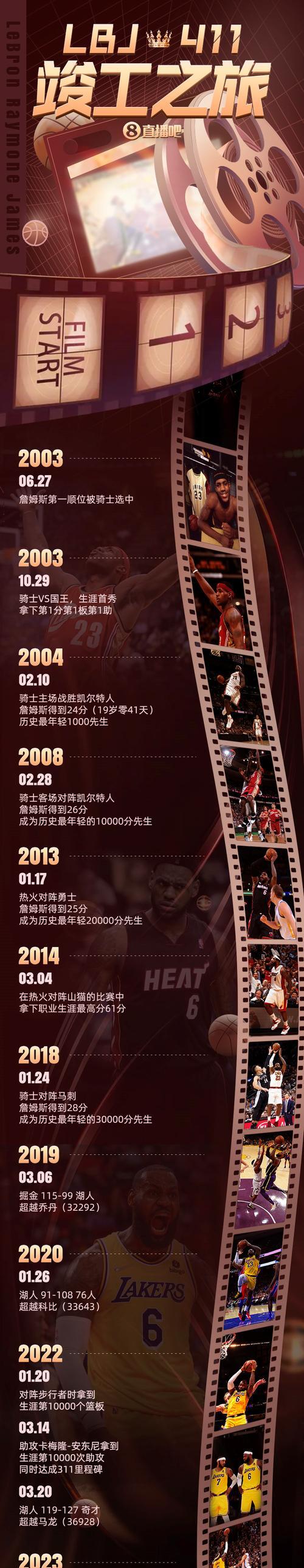  詹姆斯官方宣布刷新纪录新规,德国队引发争议了吗 